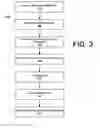 Fig. 04 - Automated management of business performance information