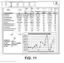 Fig. 11 - Automated management of business performance information