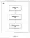 Fig. 08 - Marketing selection optimization process