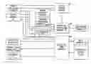 Fig. 01 - Method for constructing an updateable database of subject behavior patterns