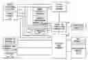 Fig. 01 - Method for constructing an updateable database of subject behavior patterns