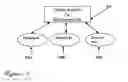 Fig. 02 - BUSINESS METHOD AND MODEL FOR INTEGRATING SOCIAL NETWORKING INTO ELECTRONIC AUCTIONS AND ECOMMERCE VENUES.