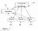 Fig. 03 - BUSINESS METHOD AND MODEL FOR INTEGRATING SOCIAL NETWORKING INTO ELECTRONIC AUCTIONS AND ECOMMERCE VENUES.