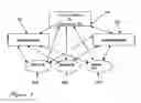 Fig. 04 - BUSINESS METHOD AND MODEL FOR INTEGRATING SOCIAL NETWORKING INTO ELECTRONIC AUCTIONS AND ECOMMERCE VENUES.