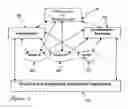 Fig. 05 - BUSINESS METHOD AND MODEL FOR INTEGRATING SOCIAL NETWORKING INTO ELECTRONIC AUCTIONS AND ECOMMERCE VENUES.