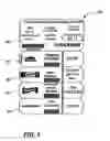 Fig. 03 - System and method for providing cross-merchandising incentives in specialty departments