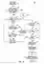 Fig. 09 - Local or public network of automatic document machines