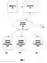 Fig. 02 - Interactive networked product container