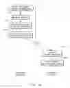 Fig. 05 - Contextual presentation of information about related orders during browsing of an electronic catalog