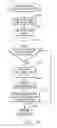 Fig. 07 - Contextual presentation of information about related orders during browsing of an electronic catalog