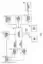 Fig. 02 - System and method for card processing with automated payment of club, merchant, and service provider fees