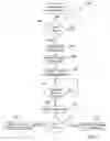 Fig. 04 - Systems and methods for mitigating identity theft associated with use of credit and debit cards