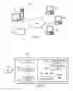 Fig. 02 - Payment control to inventors in patent tracking system