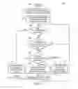 Fig. 03 - Payment control to inventors in patent tracking system