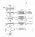 Fig. 04 - Payment control to inventors in patent tracking system