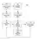 Fig. 01 - Predictive selection of content transformation in predictive modeling systems
