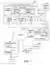 Fig. 02 - Adaptive virtual communities