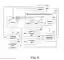 Fig. 10 - Adaptive virtual communities