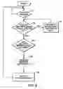 Fig. 09 - Method for representing an interest priority of an object to a user based on personal histories or social context