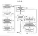 Fig. 06 - Presence data management method