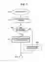 Fig. 07 - Presence data management method