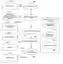 Fig. 01 - Method and apparatus for an improved security system mechanism in a business applications management system platform