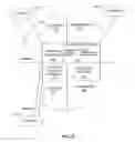 Fig. 07 - Method and apparatus for an improved security system mechanism in a business applications management system platform