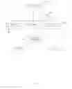 Fig. 11 - Method and apparatus for an improved security system mechanism in a business applications management system platform