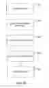 Fig. 16 - Method and apparatus for an improved security system mechanism in a business applications management system platform