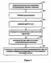 Fig. 06 - Computer aided authoring, electronic document browsing, retrieving, and subscribing and publishing