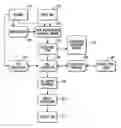 Fig. 01 - Manipulating schematized data in a database