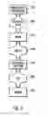 Fig. 06 - Manipulating schematized data in a database