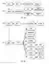 Fig. 15 - Manipulating schematized data in a database