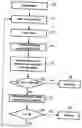 Fig. 01 - Method and system for querying a multimedia database from a telecommunication terminal