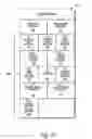 Fig. 20 - Method and system for a transparent application of multiple queries across multiple data sources