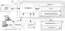 Fig. 01 - Method applying transitive closure to group by and order by clauses