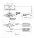 Fig. 04 - Reference data recognition and learning method and pattern recognition system