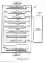 Fig. 11 - Serving signals