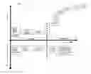 Fig. 01 - Real-time change detection for network systems
