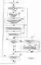 Fig. 06 - Resource management
