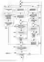 Fig. 07 - Resource management
