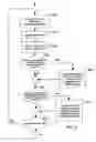 Fig. 10 - Resource management