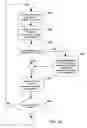Fig. 11 - Resource management
