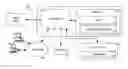 Fig. 01 - Method and system for a self-healing query access plan