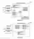 Fig. 37 - Business software application generation system and method