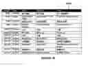 Fig. 56 - Business software application generation system and method