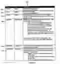 Fig. 74 - Business software application generation system and method