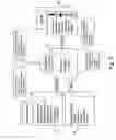Fig. 04 - Systems and methods for rule inheritance