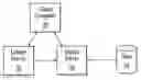 Fig. 01 - Method and system for supporting multivalue attributes in a database system