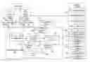 Fig. 01 - Content presentation and management system associating base content and relevant additional content